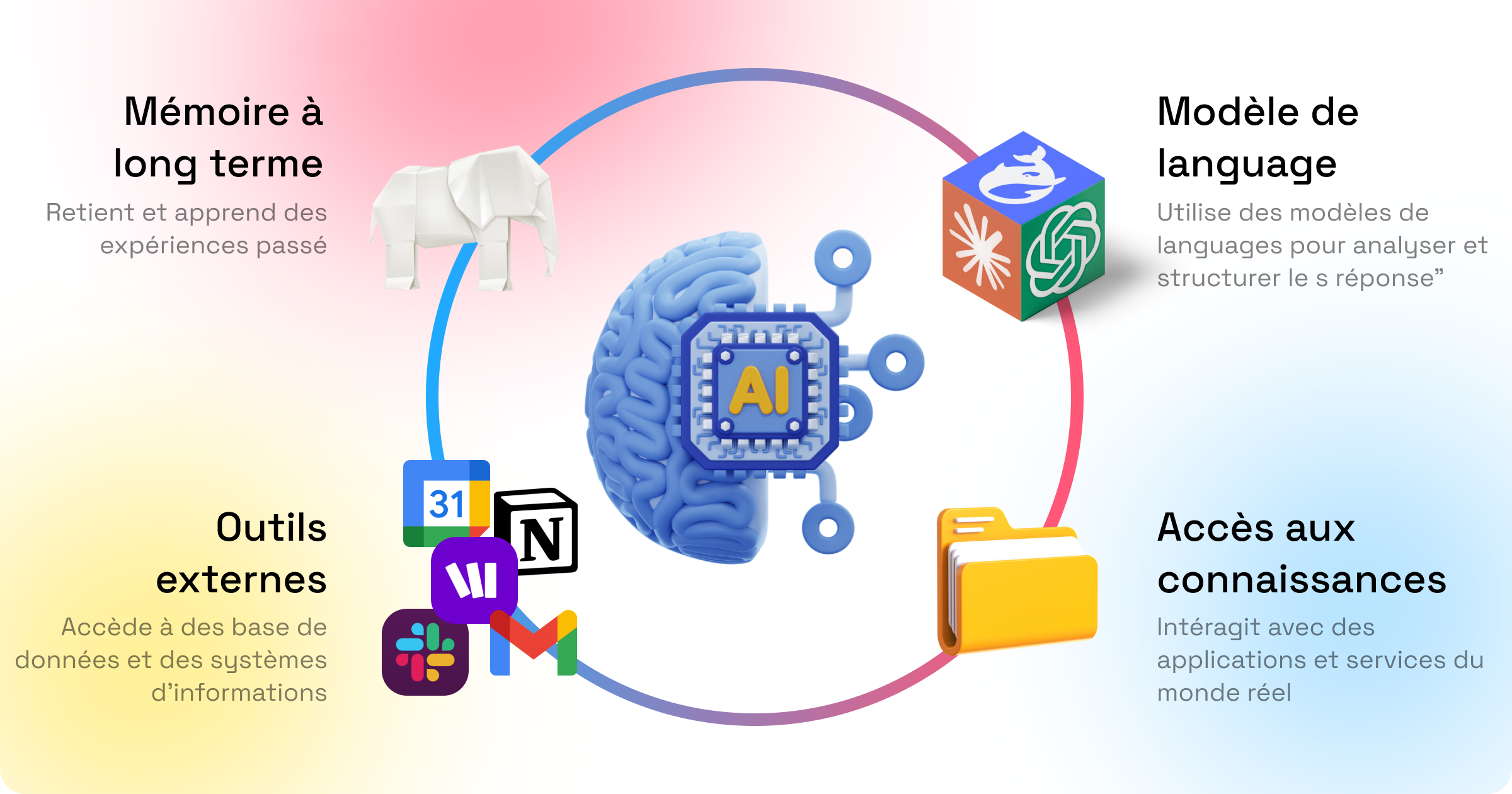 Agent IA développement